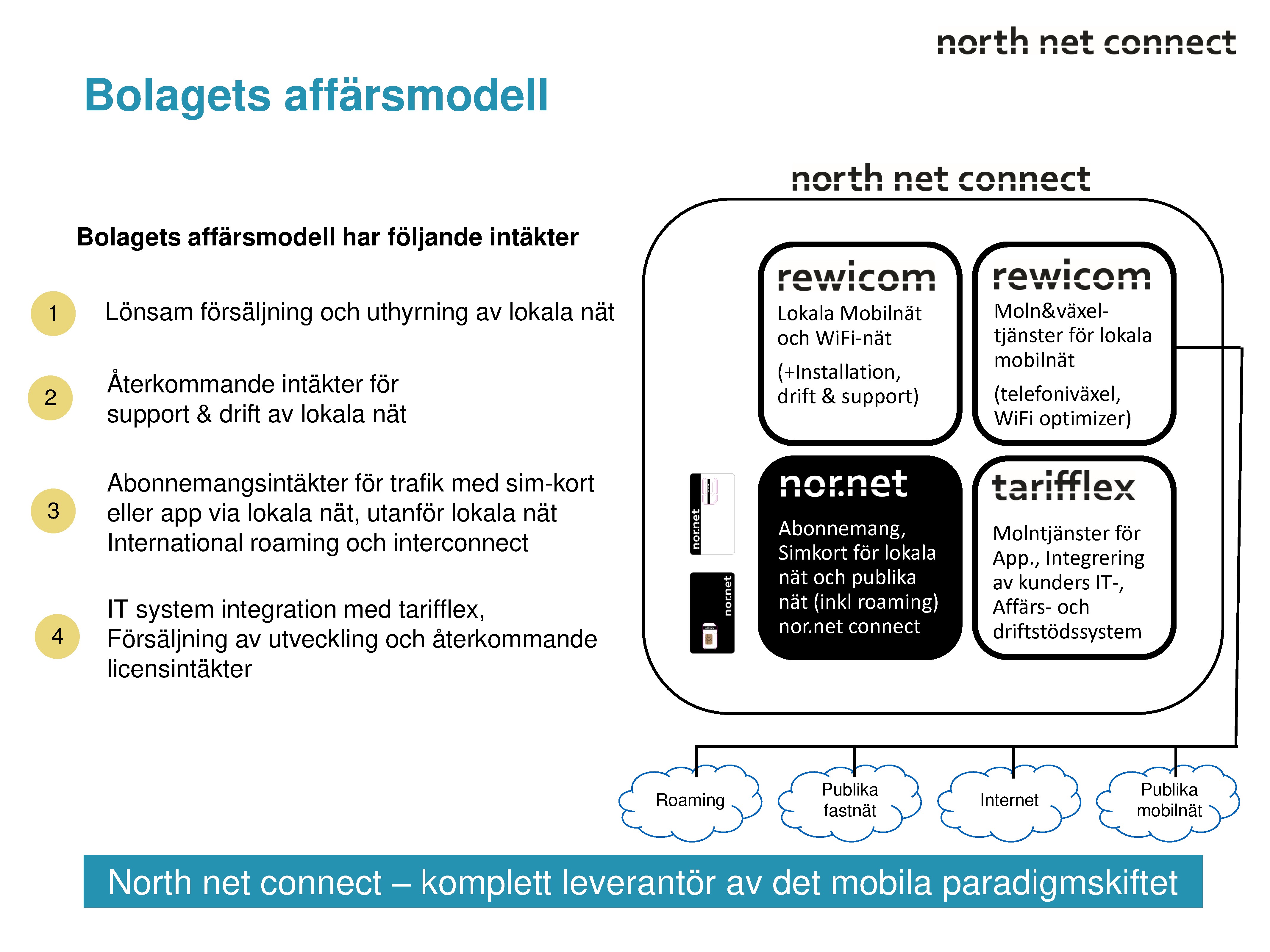 North Net Connect