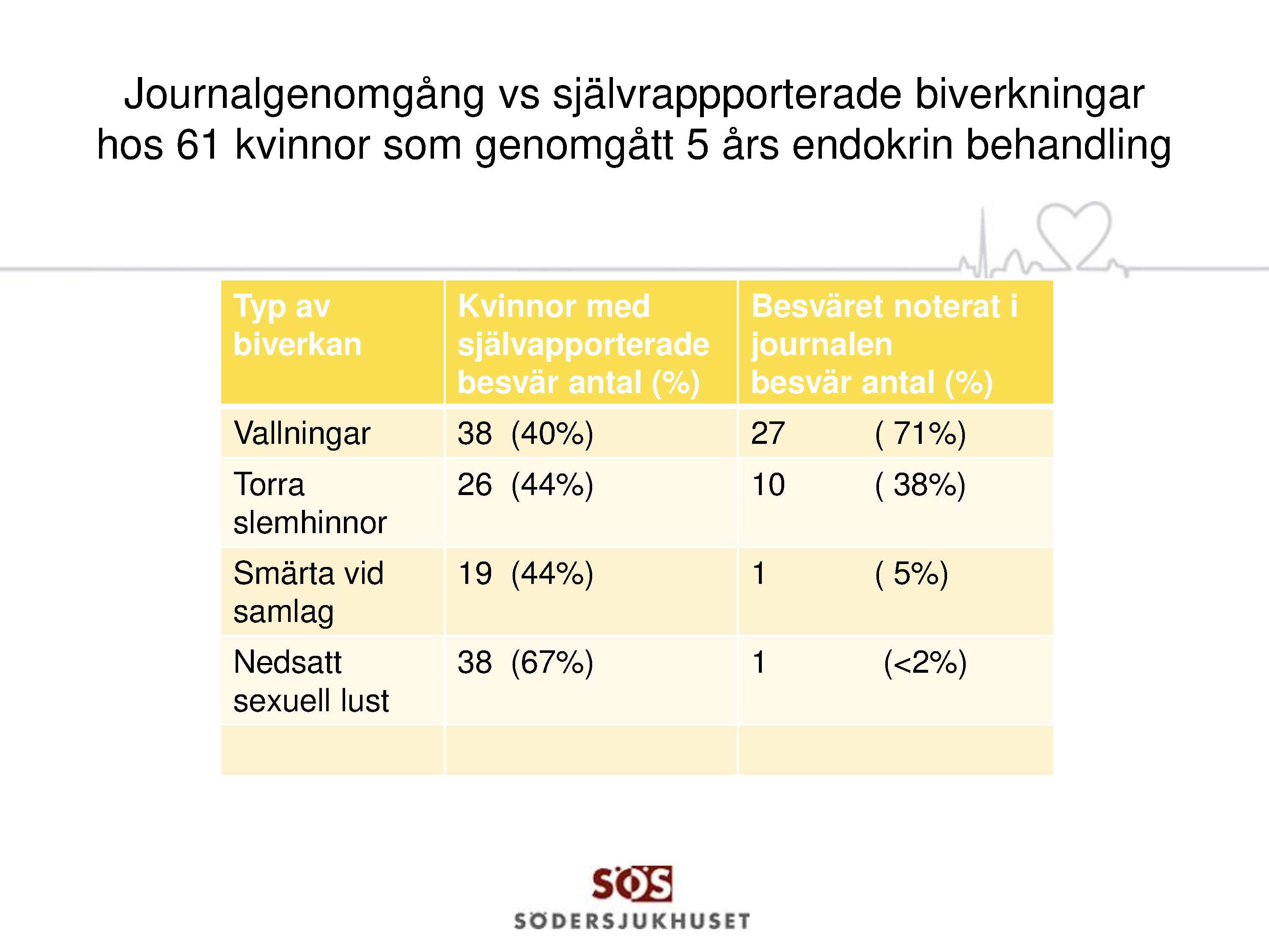 medicin mot vallningar medicin mot vallningar
