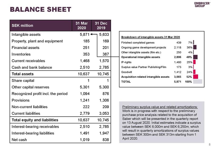 Embracer Group Q4 Report 19