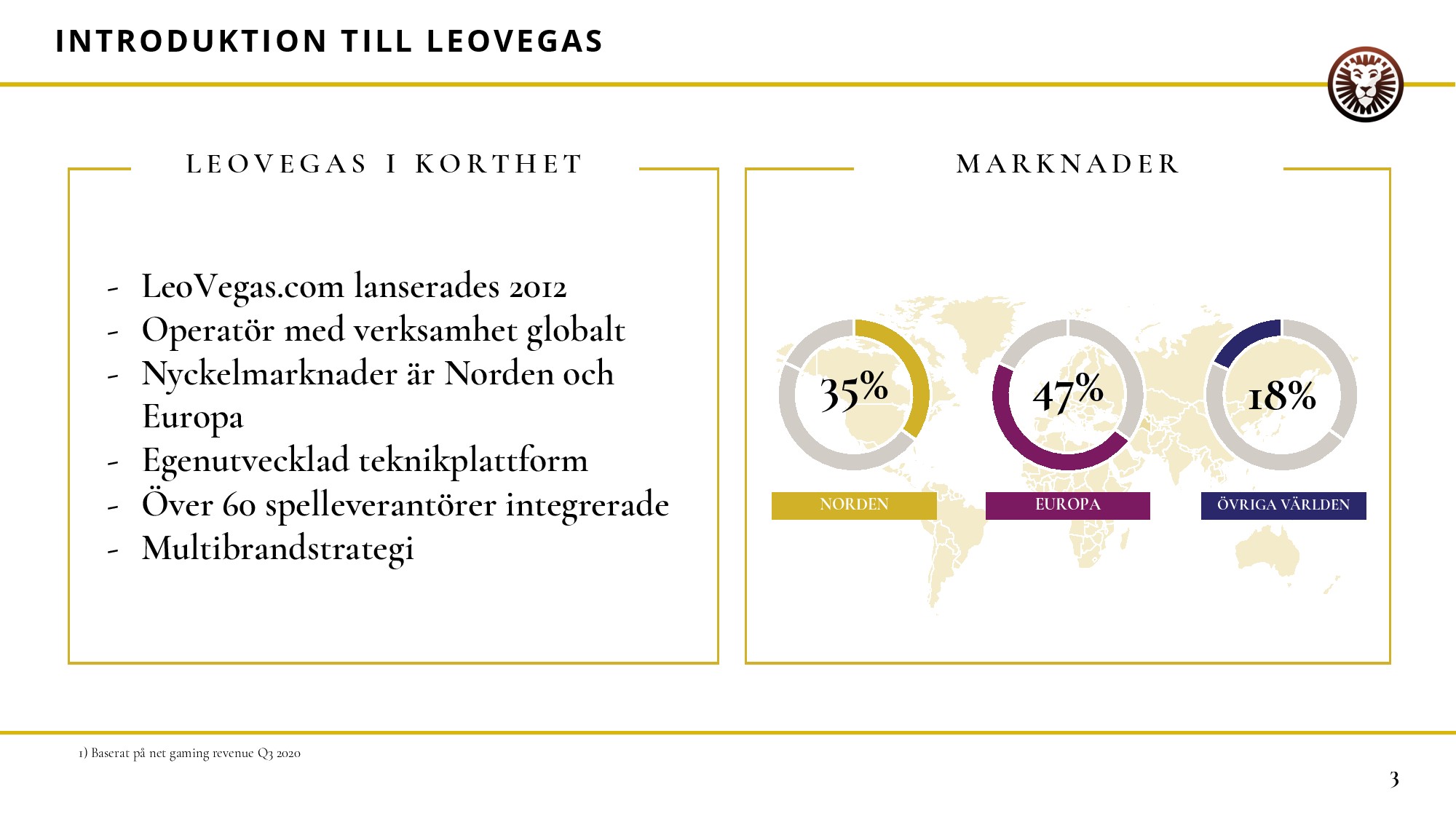 Leovegas Svenska Logga In